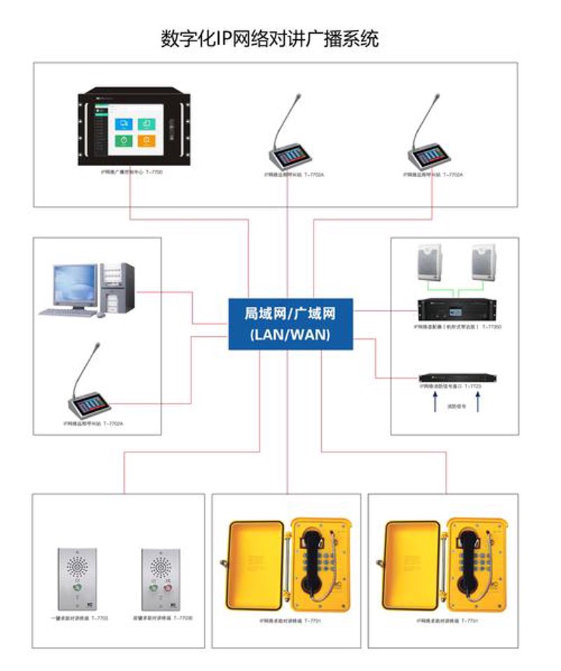 智慧安全新纪元：监控安防行业解析