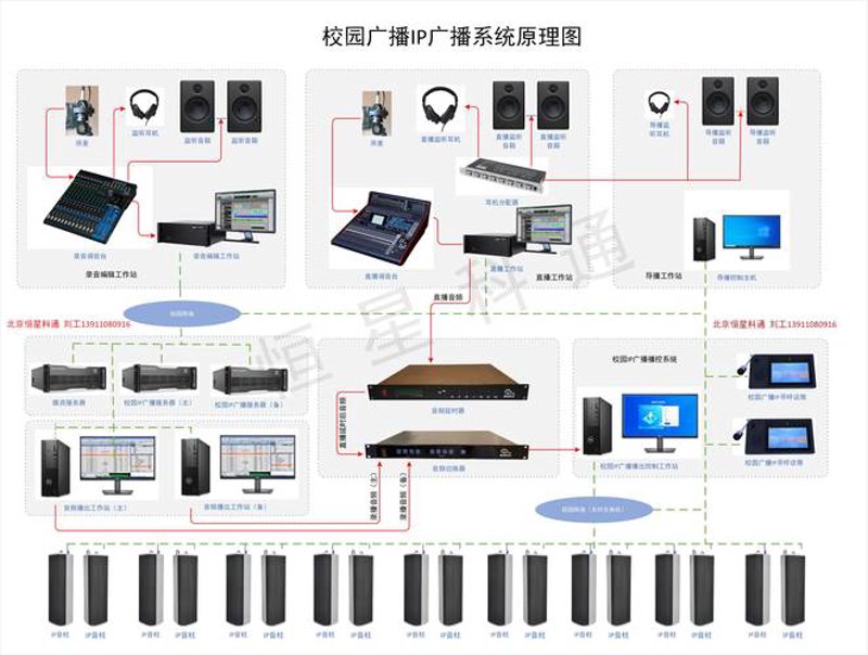 广播系统